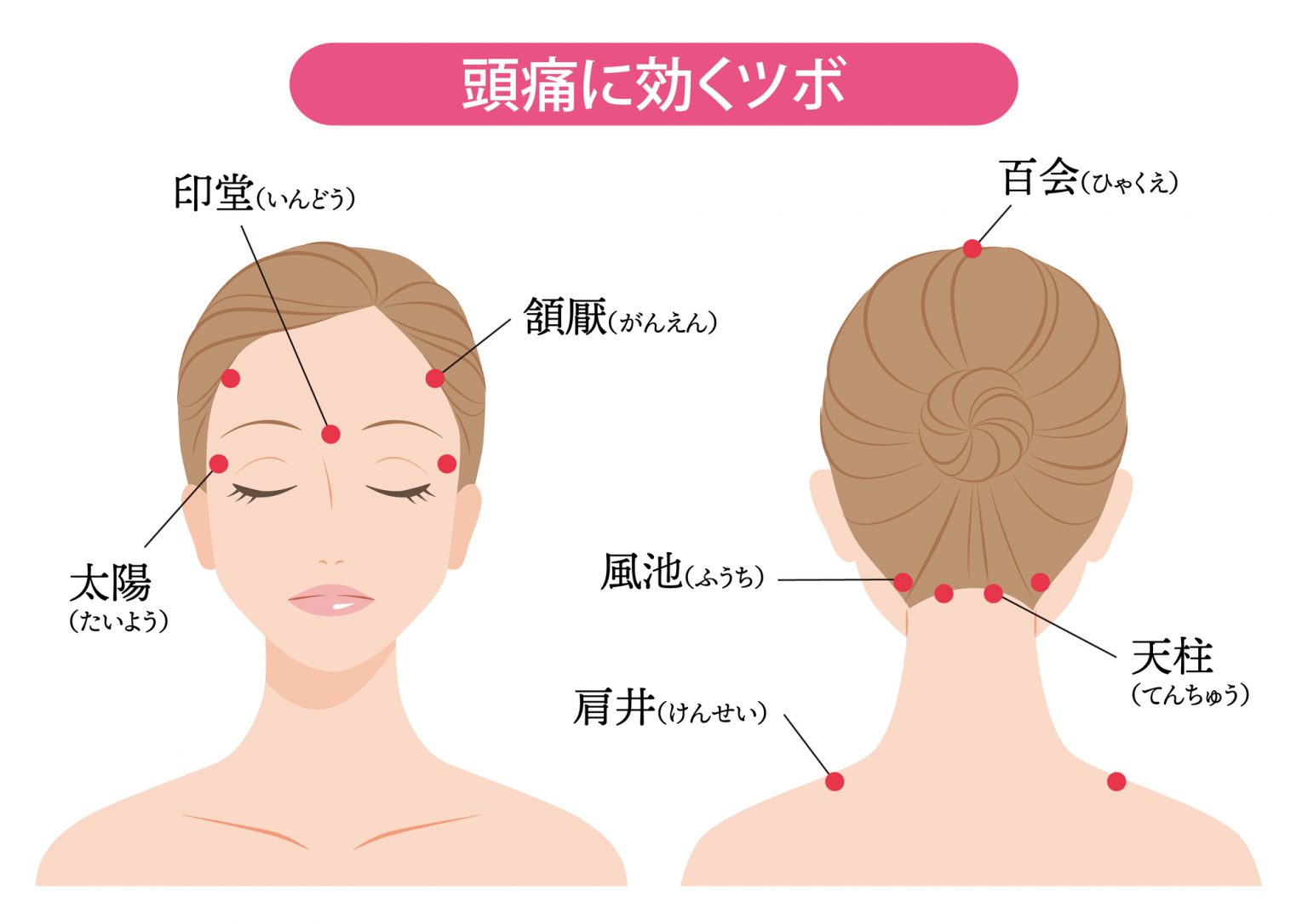 医師の診察を受ける時期